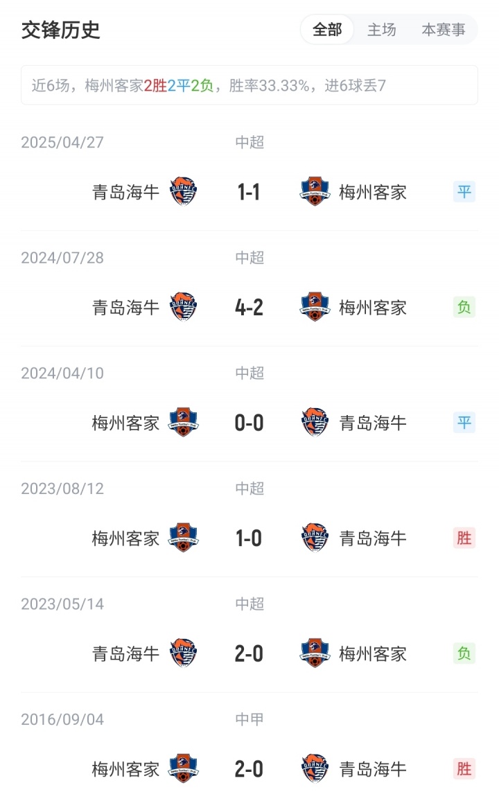 保级6分战！梅州vs海牛首发：5外援PK！恩戈姆、韦林顿、宋龙先发